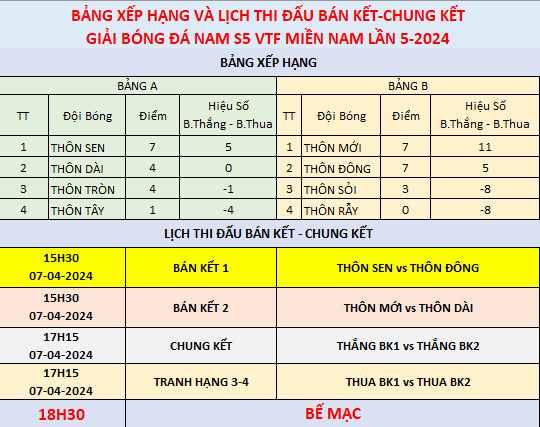 lịch thi đấu và lễ bế Mạc giải đấu