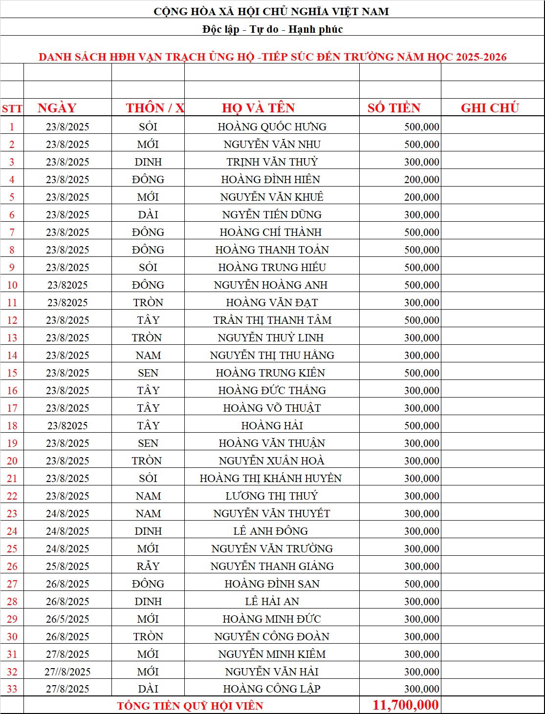 danh sach cac nha hao tam hdh van trach
