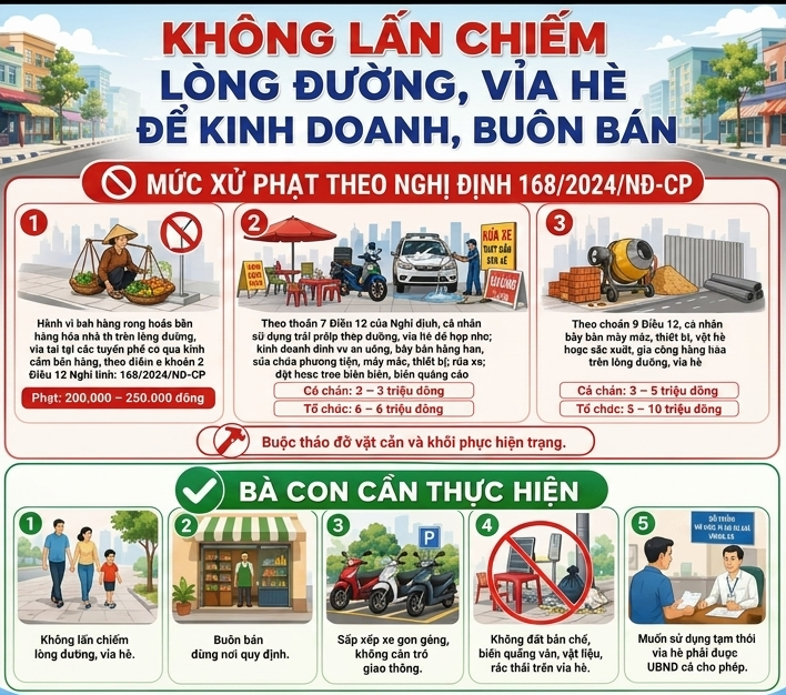 KHÔNG LẤN CHIẾM LÒNG ĐƯỜNG, VỈA HÈ ĐỂ KINH DOANH, BUÔN BÁN